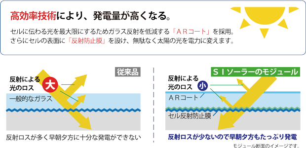 module_ar