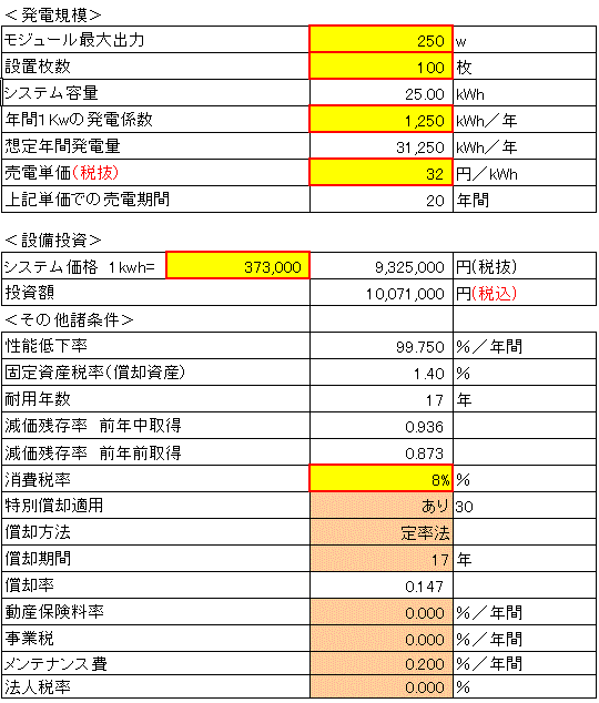 太陽光発電収支シミュレーション